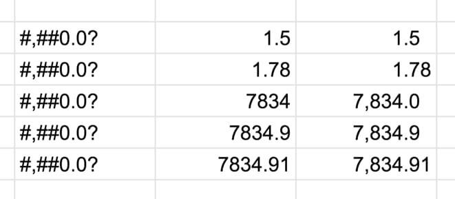 Dấu chấm hỏi (?) Được sử dụng để căn chỉnh các giá trị một cách chính xác bằng cách thêm khoảng trắng cần thiết